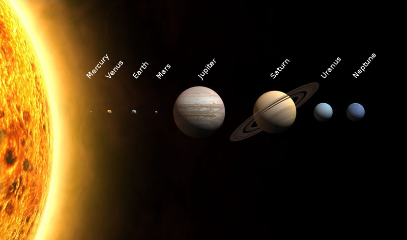 Los planetas actuales de nuestro sistema solar. Wikimedia Commons